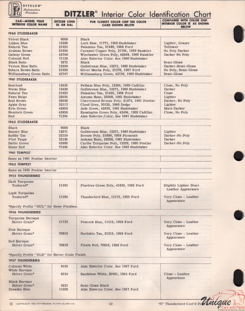 1955 Ford Paint Charts Thunderbrd PPG Dtzler 1